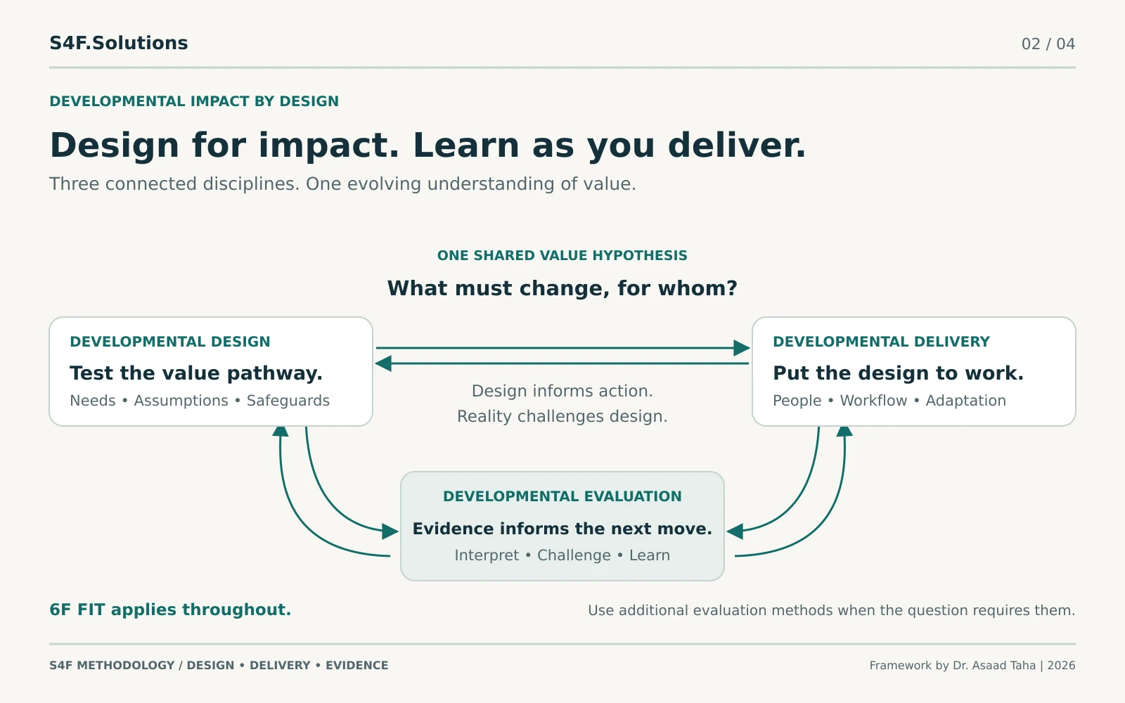 Design for impact. Learn as you deliver.